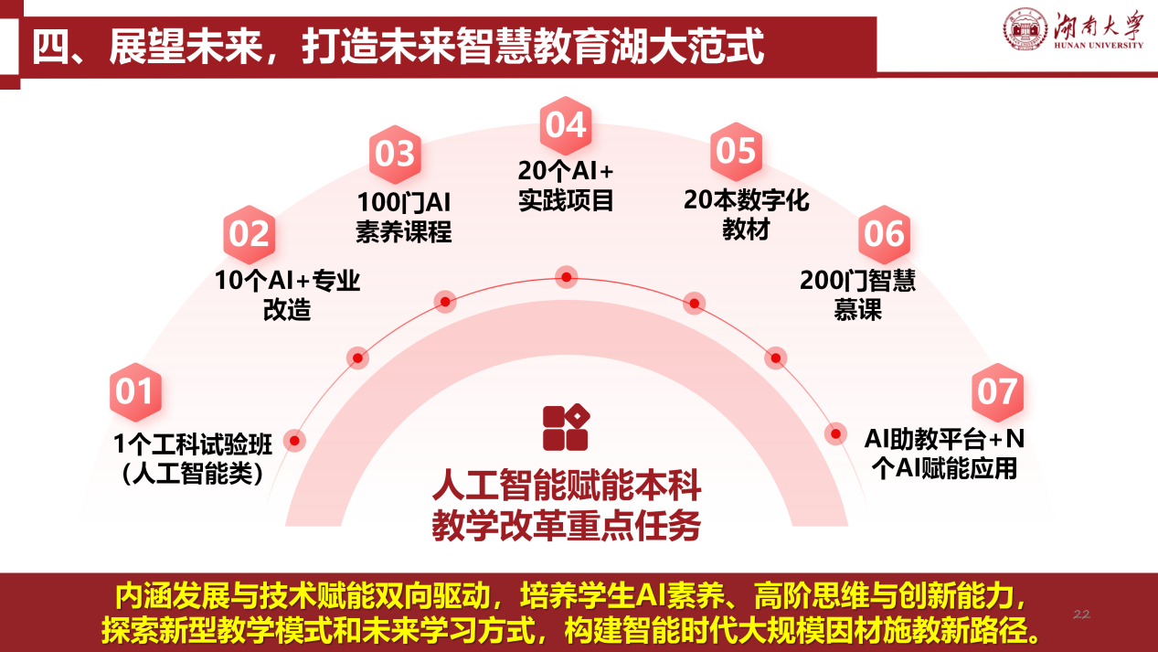 3. 黄色网址
人工智能赋能本科教育教学的探索与实践(张屹）20260317_22